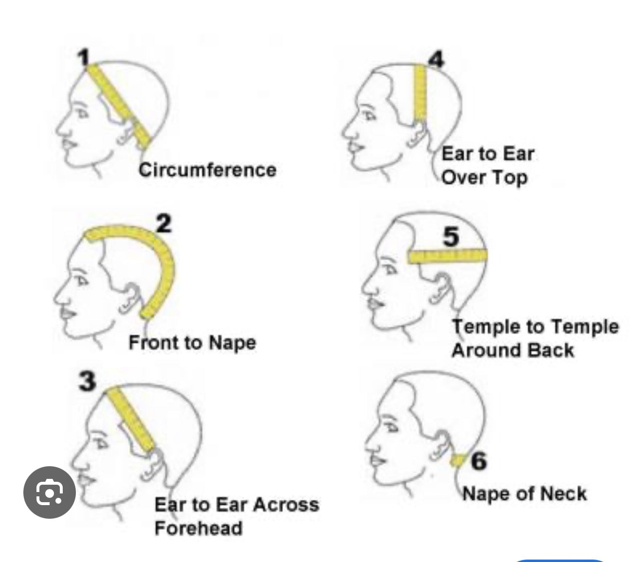 Create A Custom Unit